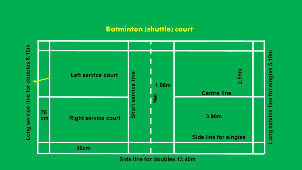 Badminton Court Measurement Physical Education