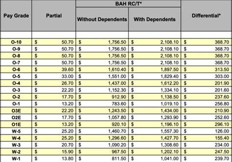 Bah Calculator Tips