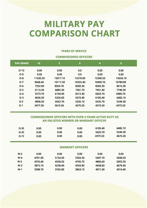 Basic Pay Chart Usmc 2025 2025 Donald Roque