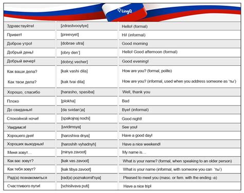 Basic Russian Vocabulary