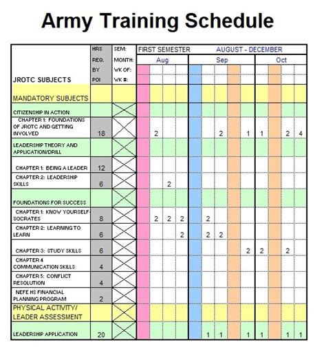 Basic Training Army Dates