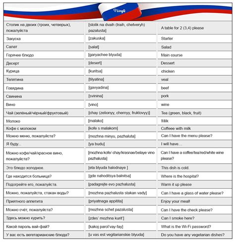 Basic Words In Russian