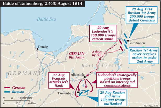 Battle Of Tannenberg 1914 Key Battles In Ww1