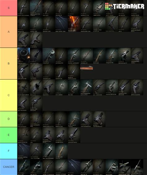 Battlefield 1 Weapons Tier List Community Rankings Tiermaker