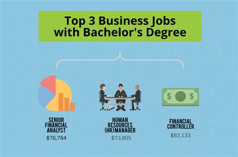 Best Admin Bachelor Jobs