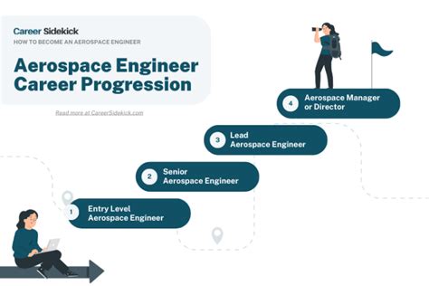 Best Aerospace Career Paths