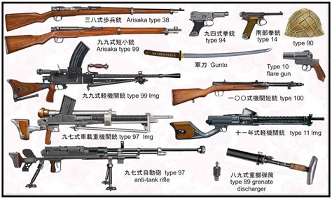 Best Japanese Ww2 Guns