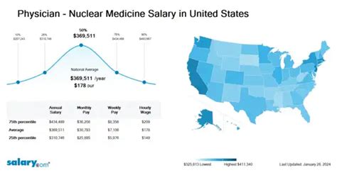 Best Nuclear Pay