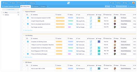 Best Task Management Software For Financial Companies