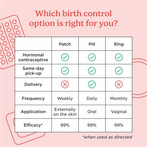 Birth Control Vision Tips