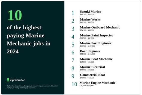 Boat Engine Mechanic Salary