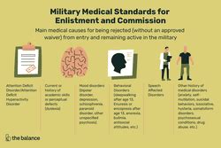 Bone And Joint Military Medical Disqualifications