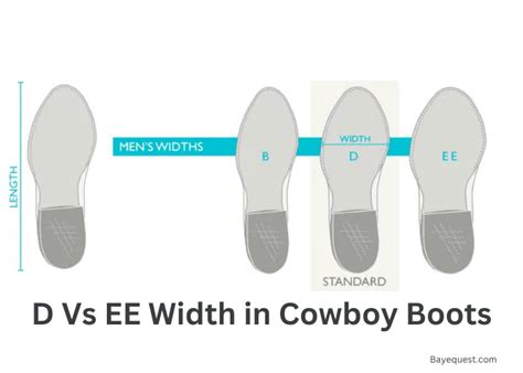 Boot Width Guide D Vs Ee Width Explained And More 2023