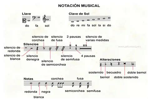 Breve Historia De La Notaci N Musical