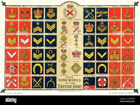 British Army Rank Insignia Hi Res Stock Photography And Images Alamy