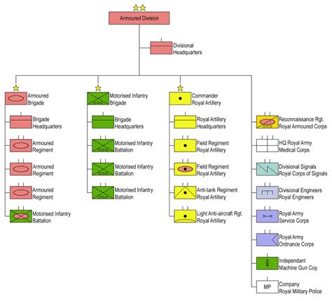 British Army Structure Diagram British Army Armoured Infantr