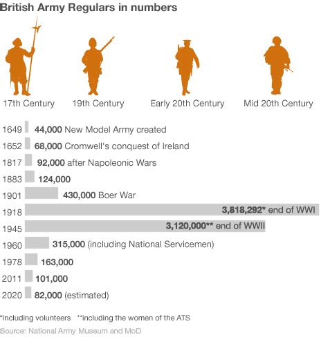 British Army Ww2 Size