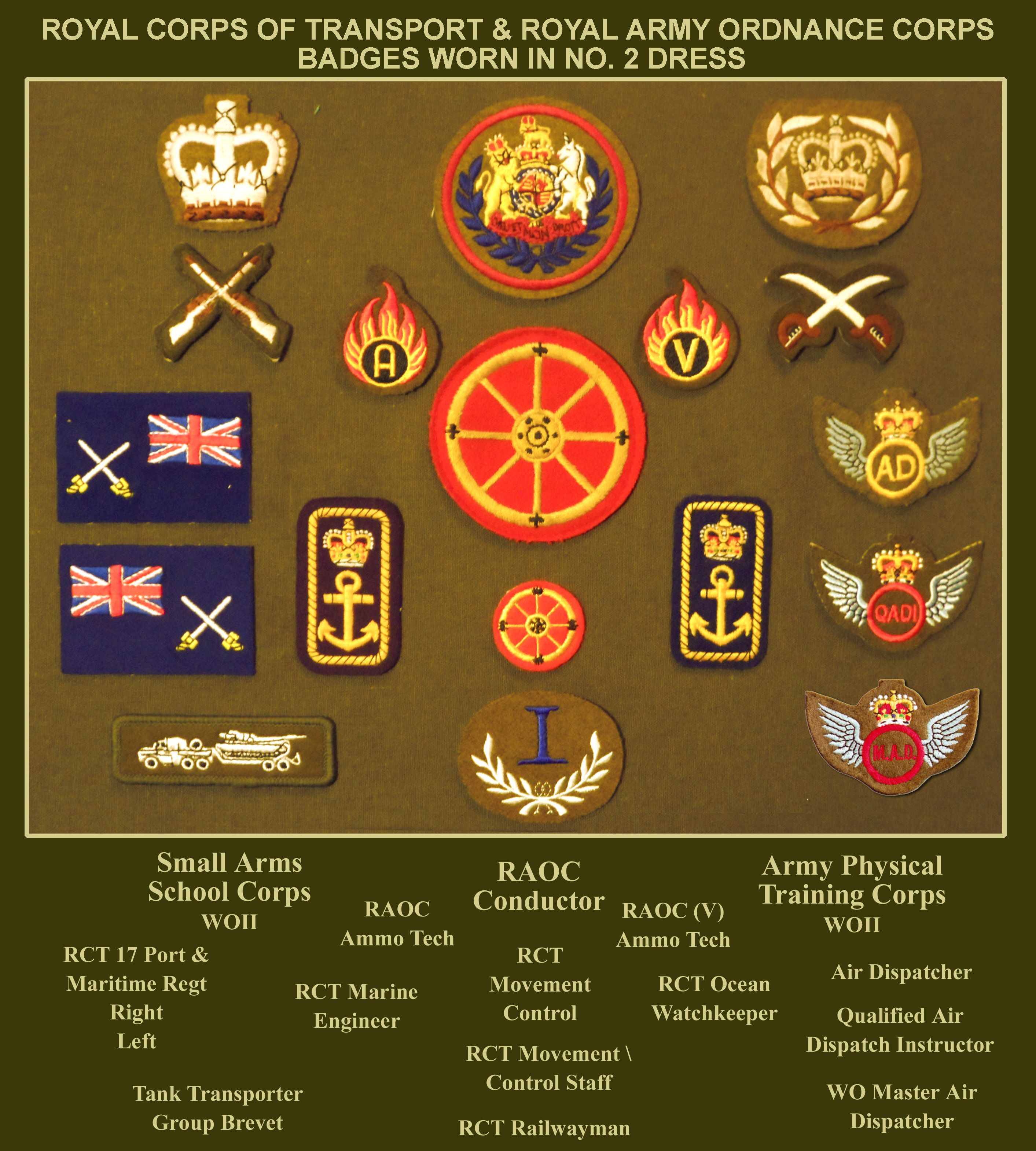 British Military Ranks