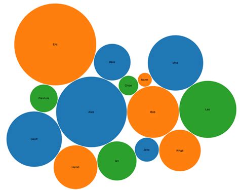 Bubble Chart Uses Examples How To Create Bubble Chart In Excel Riset