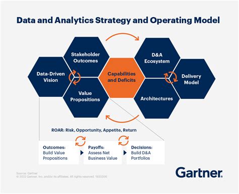 Build Data And Analytics Leadership Traits For Digital Business Gartner