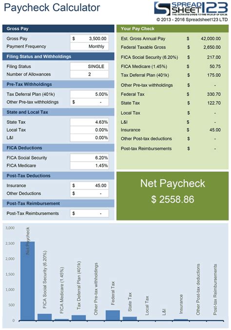 Calculate Net Pay Bc