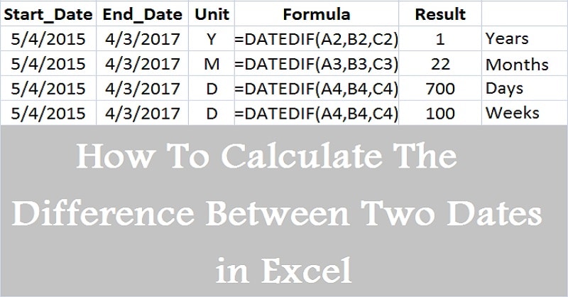 Calculate The Difference Between Two Dates Excel