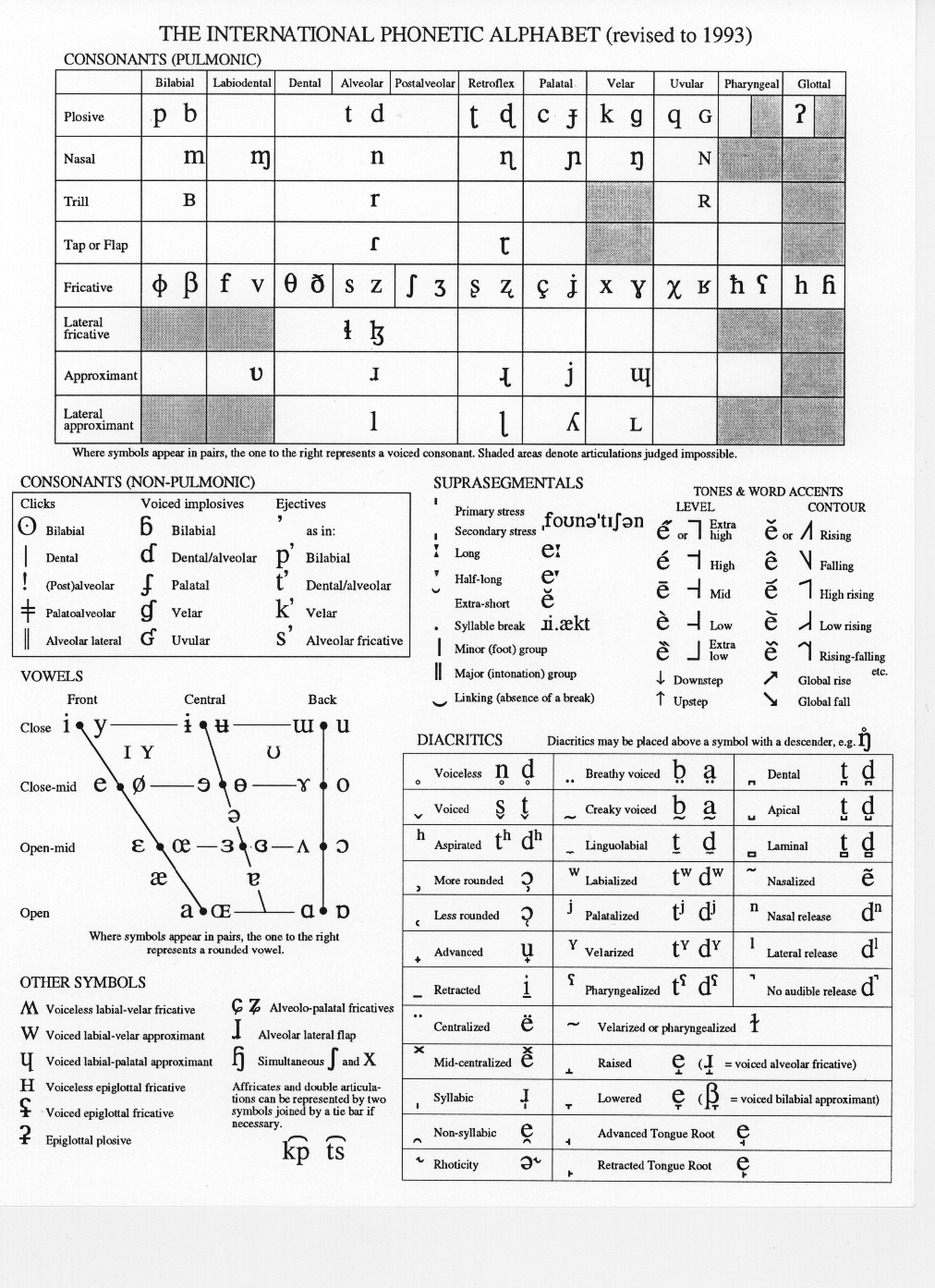 Can Learning The Phonetic Alphabet Help You Lingoda