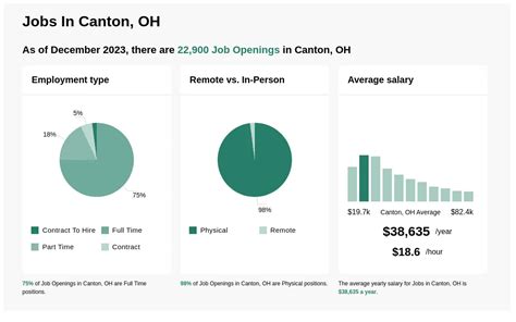 Canton Ohio Job Openings