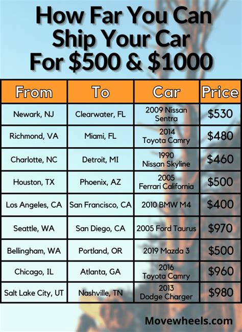 Car Shipping Cheap Rates