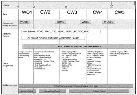 Career As Army Officer