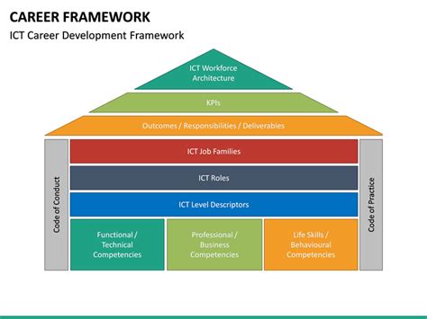 Career Framework Powerpoint Template Sketchbubble