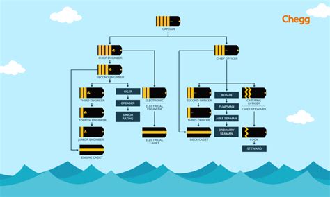 Career Of A Merchant Marine Officer Rank Salary Ship Lovers We