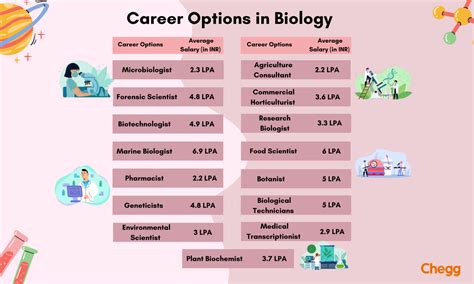 Career Options Health Science