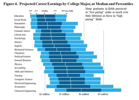 Career Paths History Department Catholic University Of America