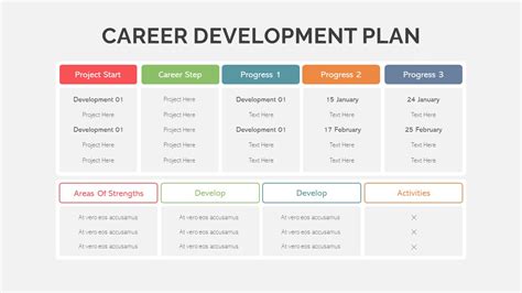 Career Planning Creating A Professional Development Plan