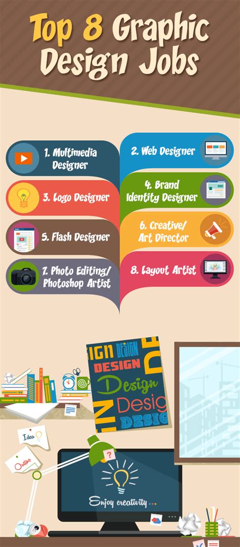 Careers Involving Graphic Design