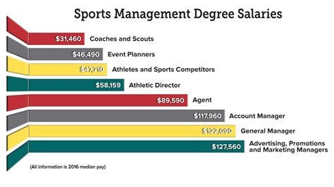 Careers With A Sport Management Degree In Sports Mi Pro Co Uk