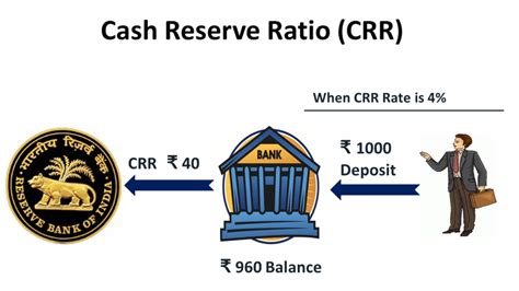 Cash Reserve Ratio Every Detail Now Explained Updated 2021