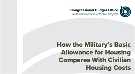 Cbo Report On Military Basic Housing Allowance Usni News