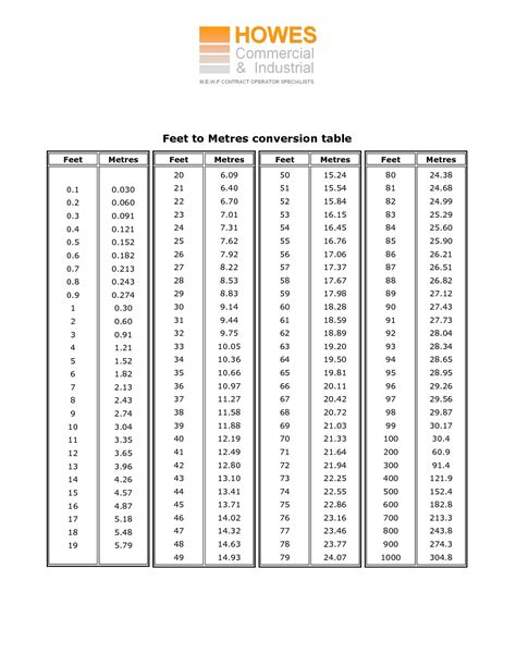 Centimeters To Inches Printable Sheet