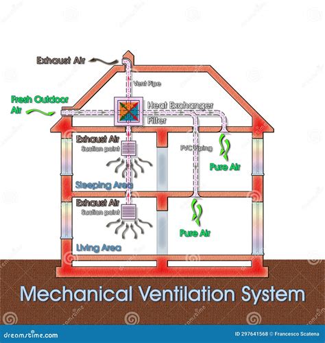 Centralised Mechanical Extraction System Scheme Most Commonly Known As