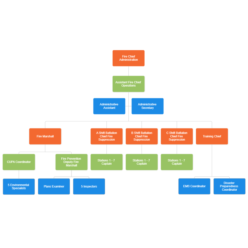 Chain Of Command Define