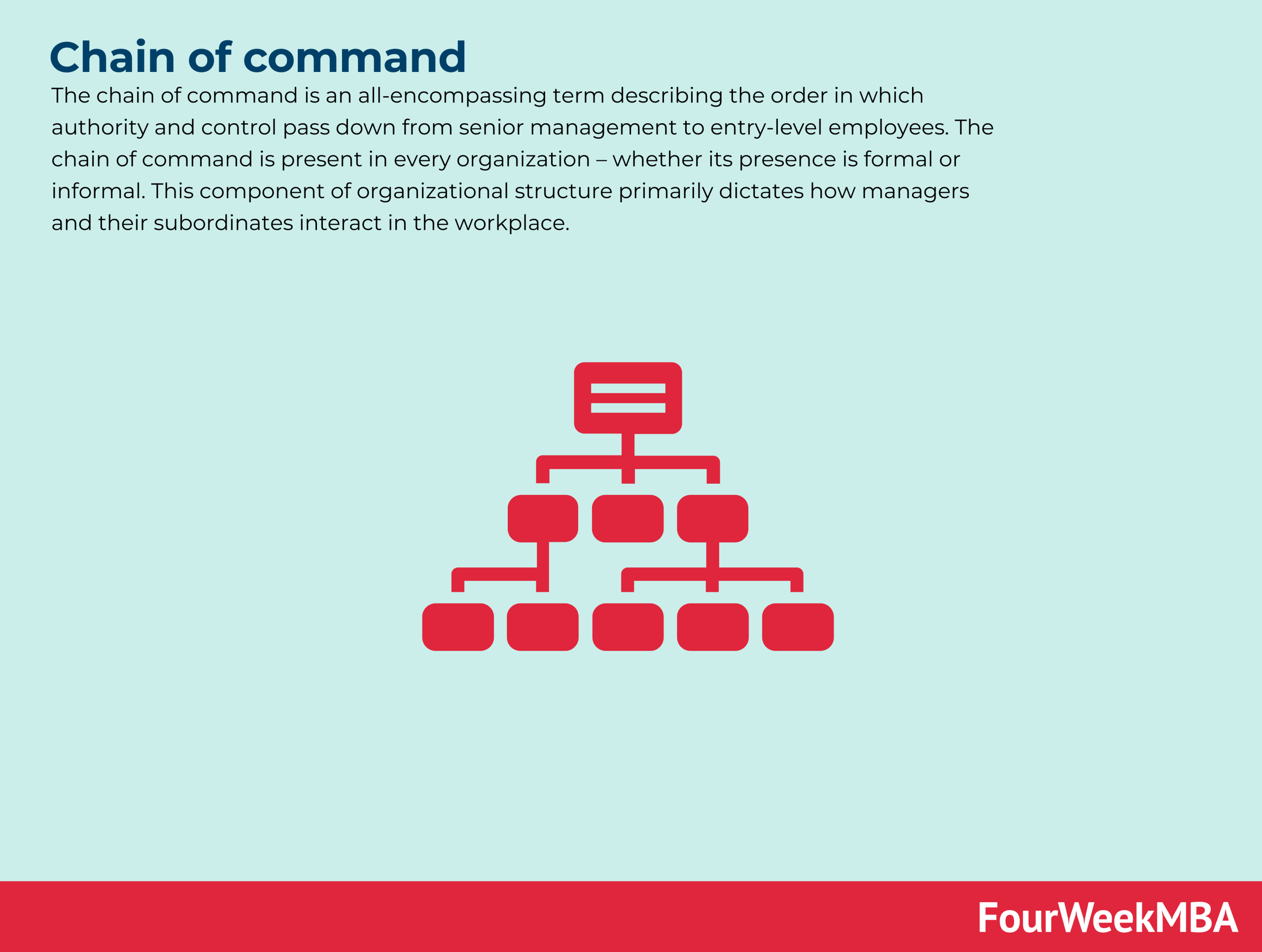 Chain Of Command