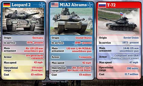 Challenger 2 Vs Abrams Tank