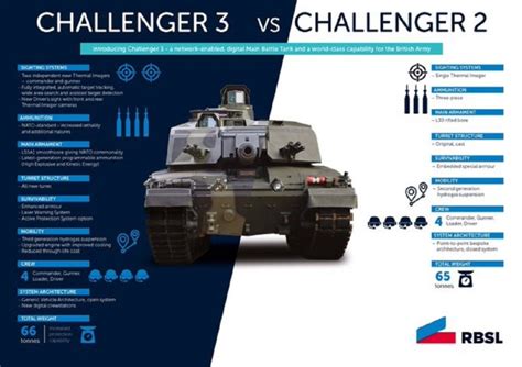 Challenger 3 Vs Leopard 2 Tank Comparison