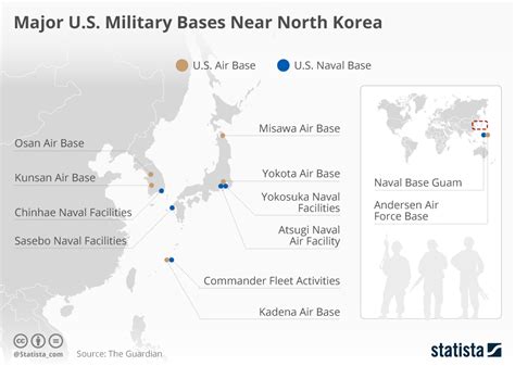 Chart Major U S Military Bases Near North Korea Statista