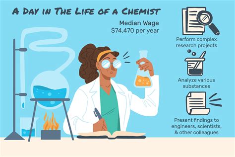 Chemist Job Description Salary Skills More