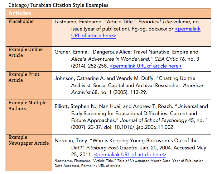 Chicago Author Date Style A Complete Guide To Citing Sources