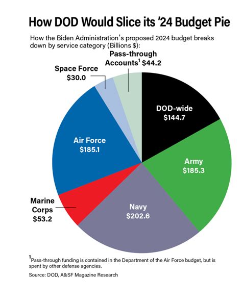 Cia Budget 2024 Lisa Melisande