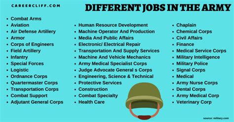 Civilians In Military Jobs